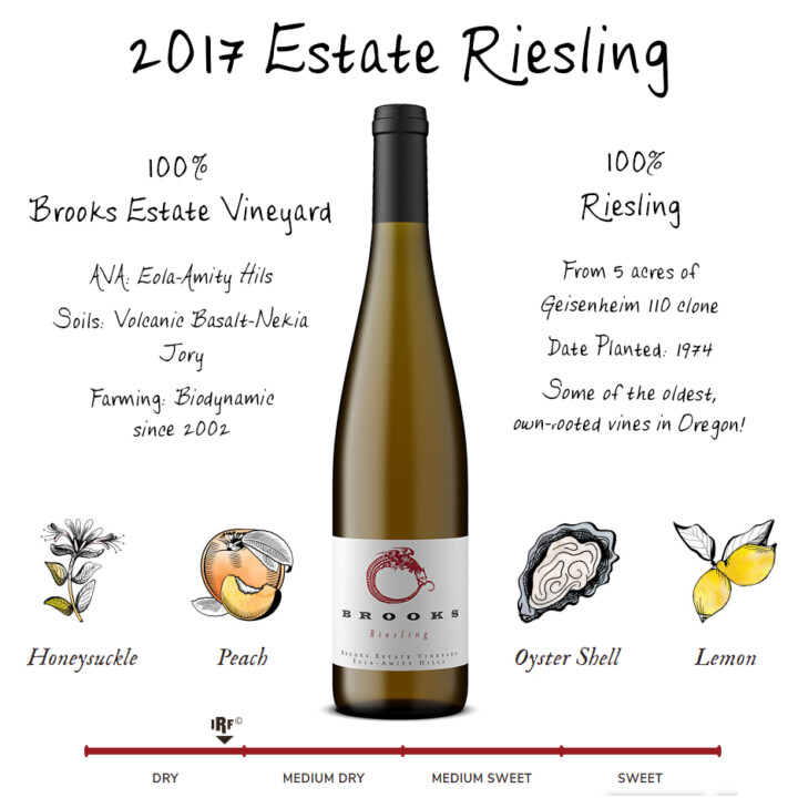 The 2017 Estate Riesling and the IRF Scale