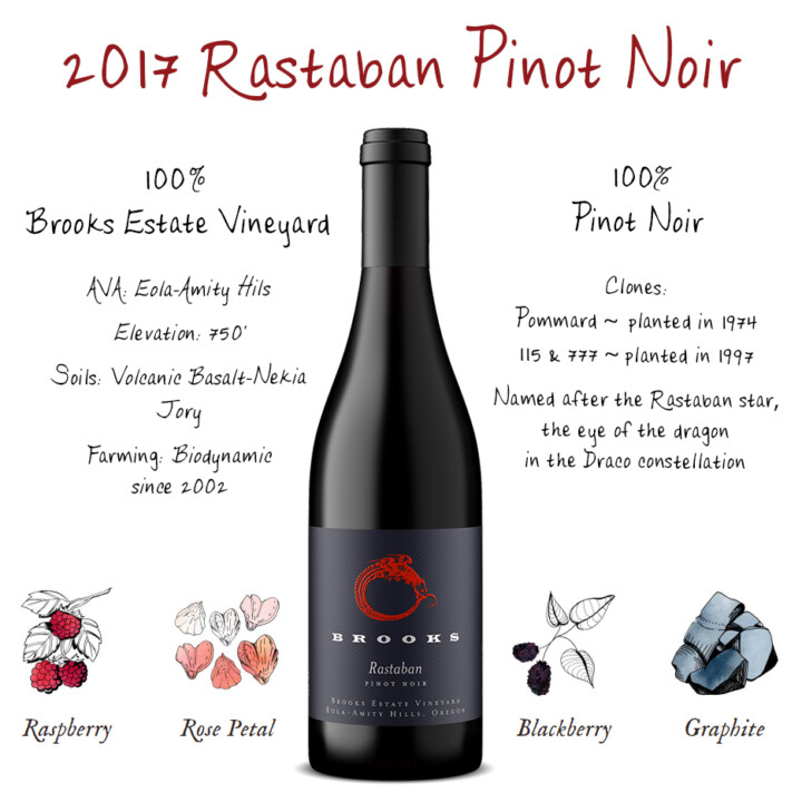 2017 Rastaban Pinot Noir with its flavor profiles